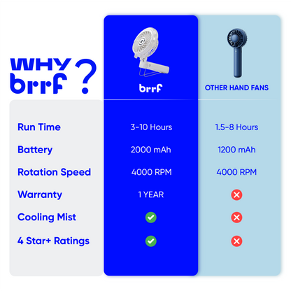 brrf Handheld Misting Fan