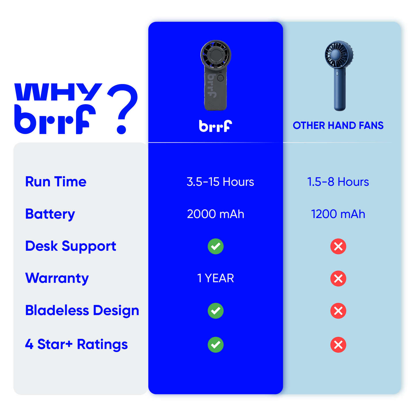 brrf Tiny Turbo Bladeless Fan