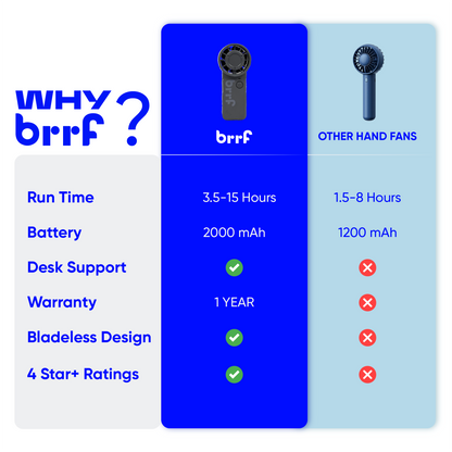brrf Tiny Turbo Bladeless Fan